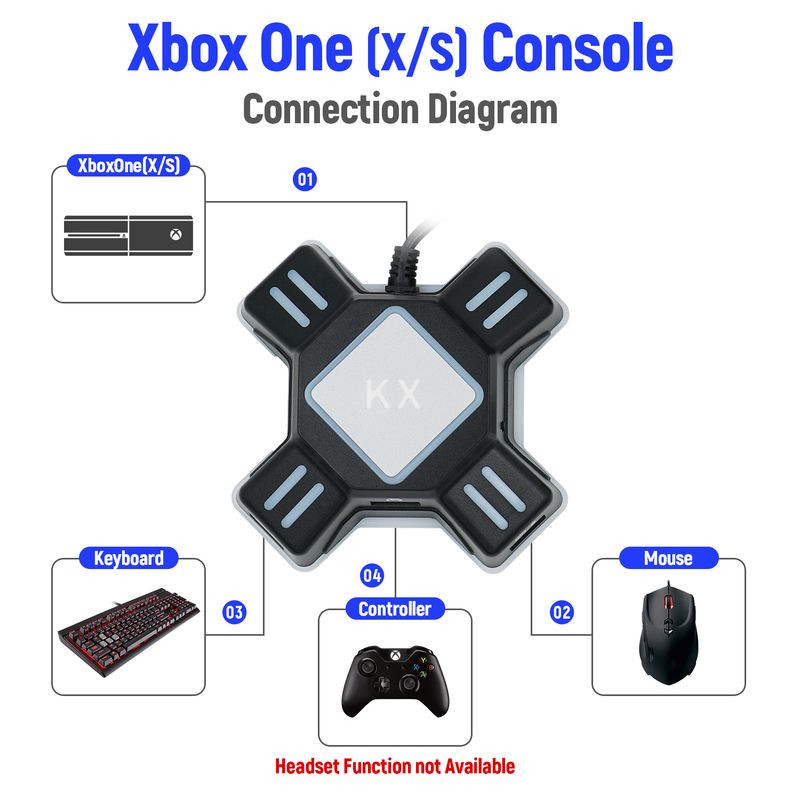 USB-Controller-Adapter, Videospiel-Tastatur-Maus-Konverter für Nintend Switch/Xbox Series X/S/Xbox One X/PS4/PS3/FPS-Spiele_voghion.com
