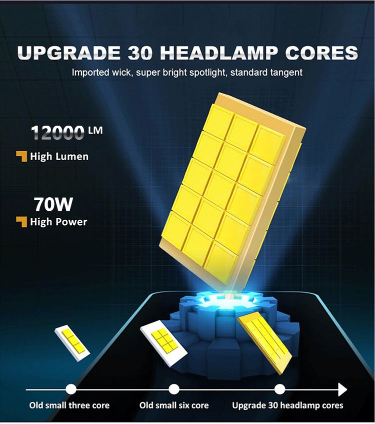 D SERIES D1S D3S LED Car Headlights Bulbs D2R D2S D4R D4S D5S D8S Turbo Lights 6000K 70W Auto Lamp Plug&Play HID_voghion.com