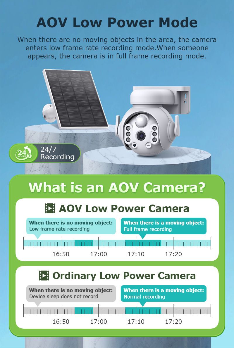 Icsee Low Power Solar Surveillance Camera 4MP Color Infrared Night Vision Wireless Wifi PTZ Camera_voghion.com