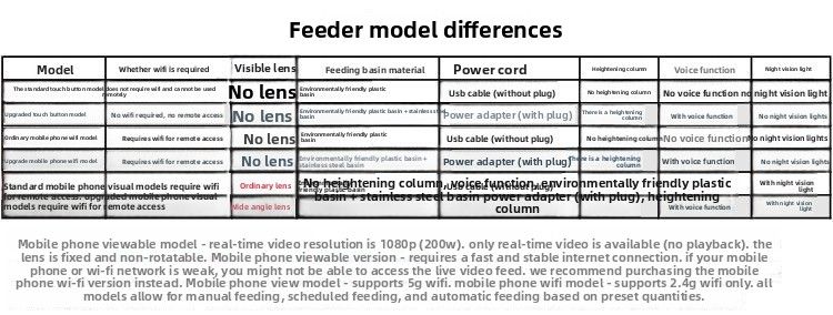 Comedero automático inteligente para gatos con WiFi, temporizador, control remoto y función cuantitativa._voghion.com