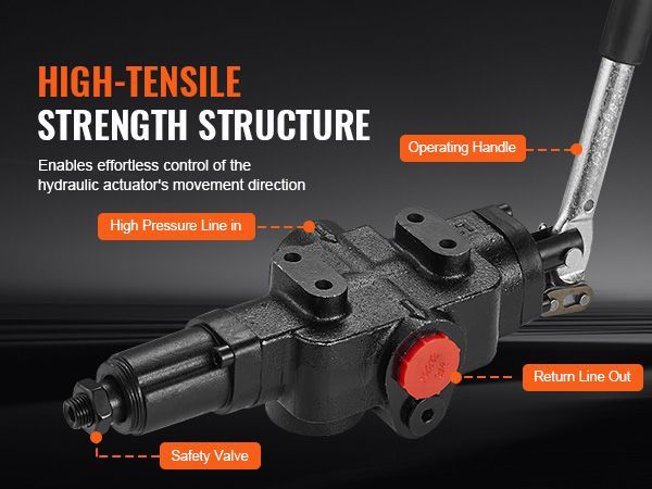 VEVOR Hydraulic Wood Log Splitter Pump Kit, 22GPM, 2 Stage 4000PSI Aluminum Hydraulic Gear Pump, With Valve Coupling Installation Base 3/4'' NPT Outlet 3600 RPM, For Small Engine Mounting Log Splitter_voghion.com