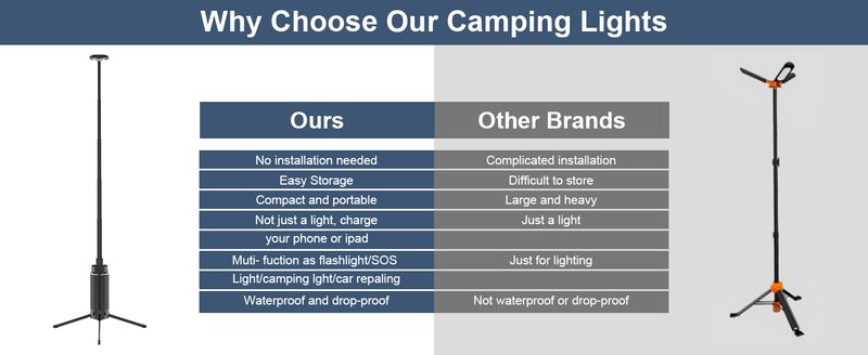 Camping Lantern Rechargeable,with Extendable Light Tripod, Tent Lights 3 Lighting Modes With 12000mah Batteries, Outdoor Waterproof Portable Lanterns_voghion.com