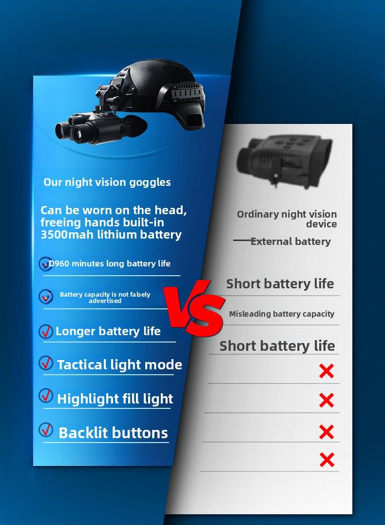Neues grenzüberschreitendes, kopfmontiertes HD-Infrarot-Fernglas-Teleskop für die Vogelbeobachtung im Freien (Nachtsichtgerät) – 2025_voghion.com