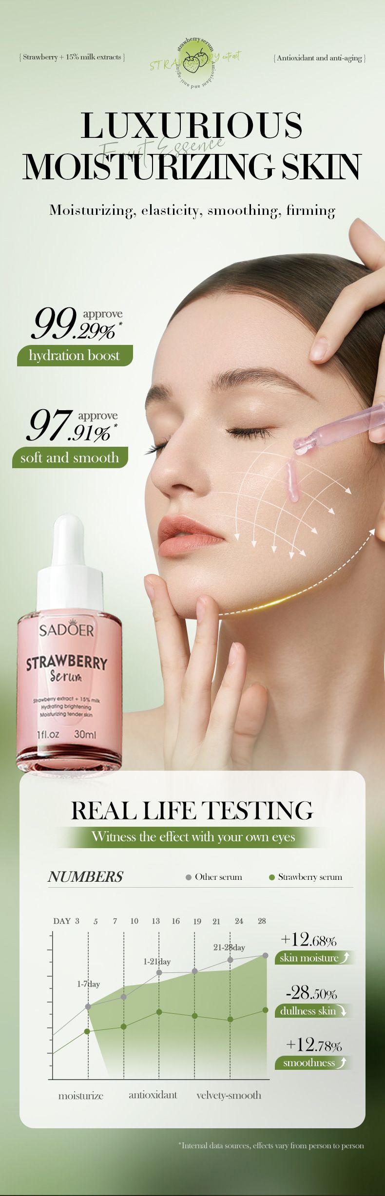 SADOER Strawberry Fruit Milk Serum 30ml Moisturizing And Smooth Skin Tender Brightening Moisturizing And Hydrating Serum_voghion.com