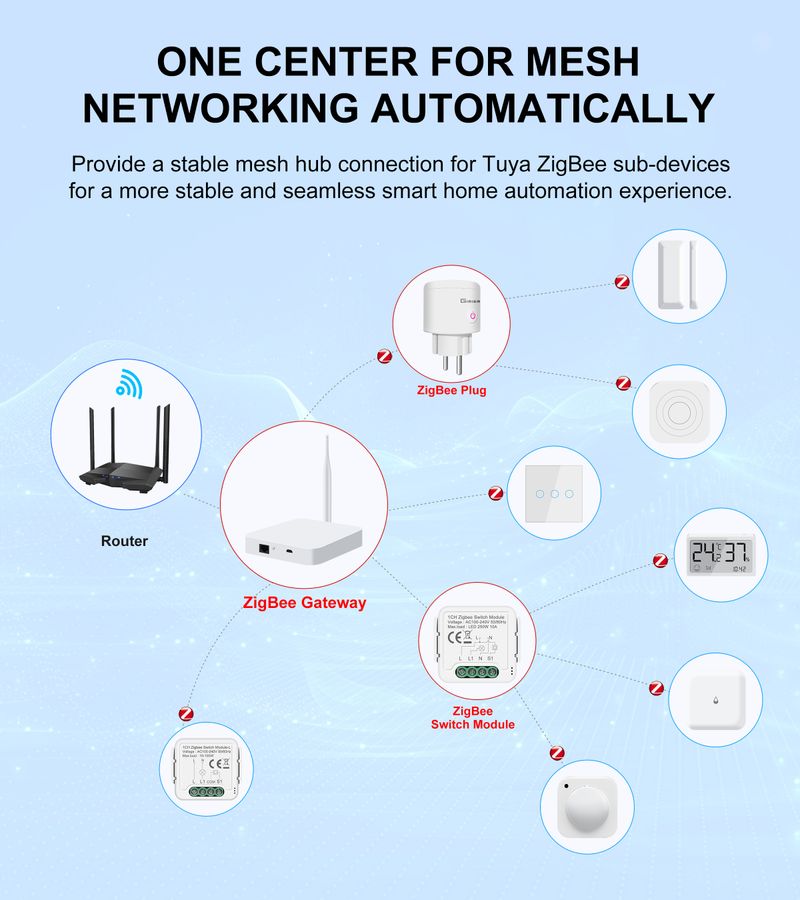 GIRIER Tuya ZigBee Antenna Smart Gateway Bridge Mesh Hub for Automation System Work with Alexa Google Home_voghion.com