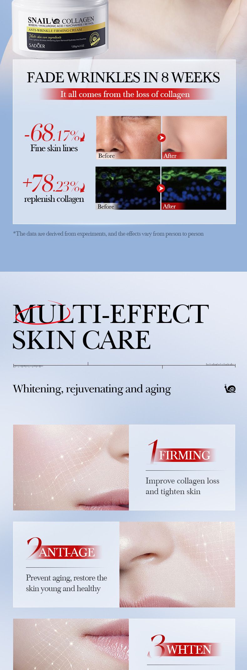 SADOER Snail Collagen Anti-Wrinkle Firming Cream 5-piece Set, Firming And Moisturizing Cream_voghion.com