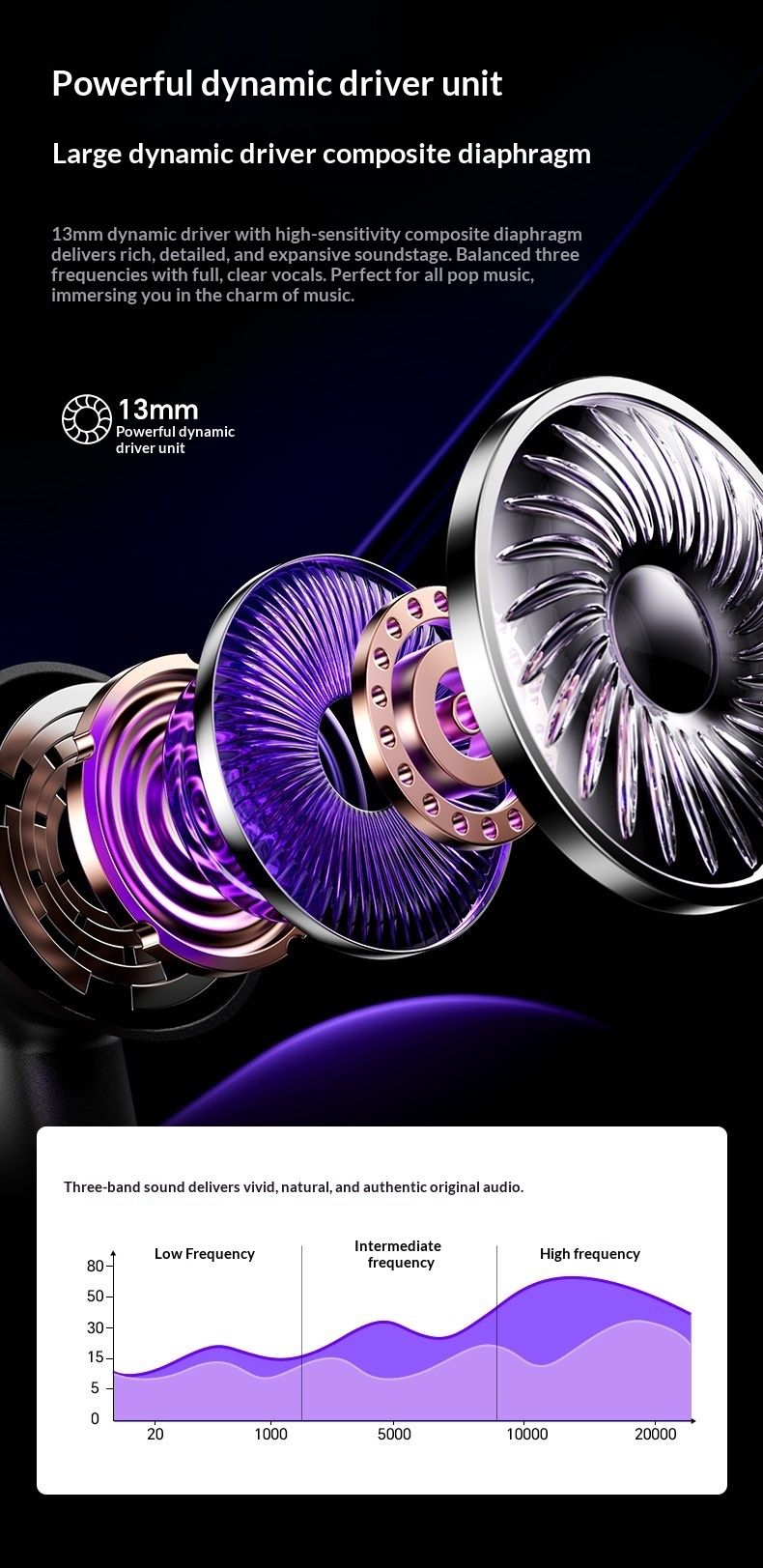 2025 New Cross-Border AI Smart Translation In-Ear Long Battery Life Noise Cancelling Sports Bluetooth Wireless Earbuds_voghion.com