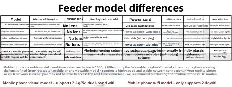 Smart WiFi Pet Feeder With Timer, Portion Control, Dual Bowls And Visual Monitoring For Cats And Dogs_voghion.com