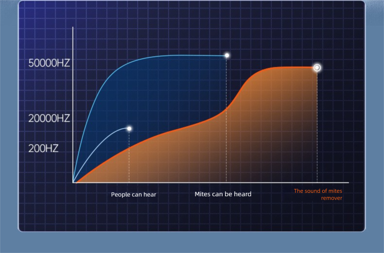 Aspirapolvere elettrico Zhigao per letto - Aspirazione potente, doppio contenitore per la polvere, elevata potenza di rimozione degli acari_voghion.com