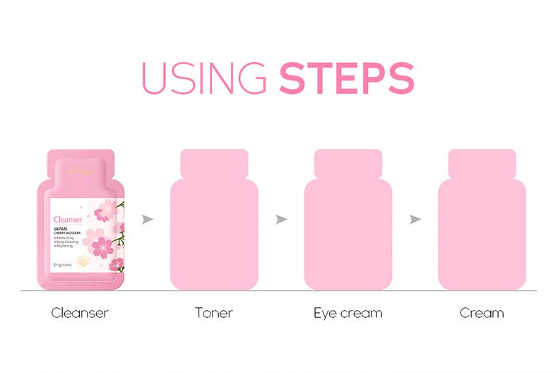 FENYI Sakura 4 daļu ādas kopšanas produktu komplekts mitrinošs un saudzīgs 1 daļas 2 g izmēģinājuma iepakojums ādas kopšanai_voghion.com