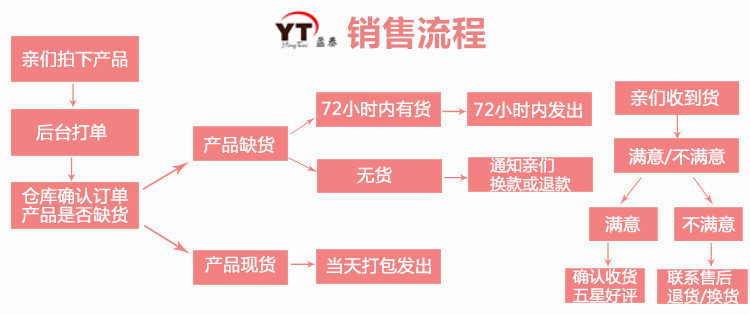 Chen Weiting's same sunglasses, three in one magnetic suction sleeve, polarized myopia glasses, night vision_voghion.com