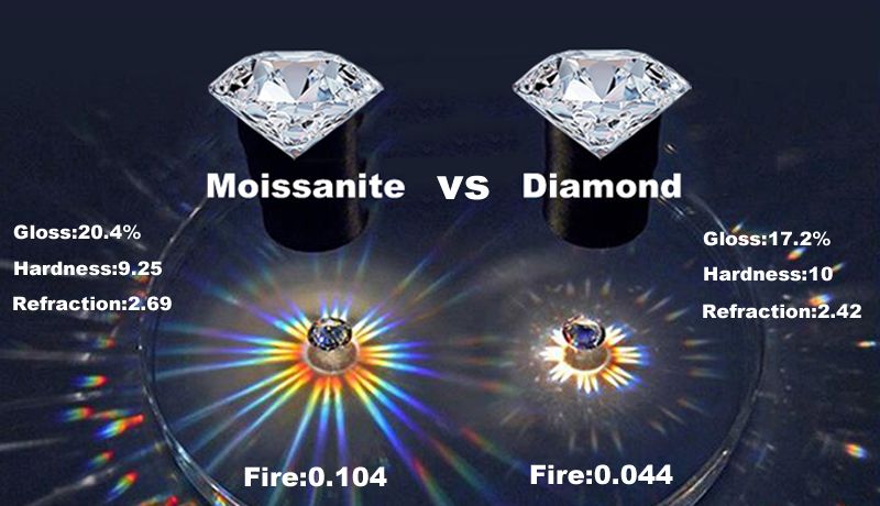 Ready Stock Smyoue 0,6 ct 4,5 mm Princess Cut Moissanite Solitaire gredzens sievietēm bezkrāsains augstas kvalitātes 100% S Sterling Sier Band GRA_voghion.com
