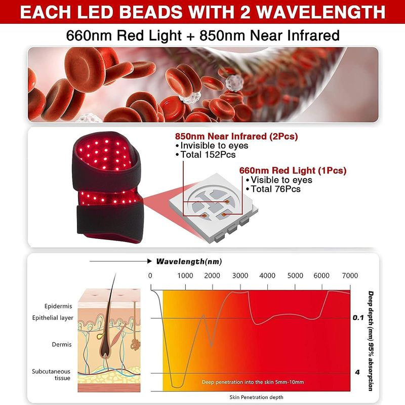 Lampada a luce rossa per ginocchio, spalla, tutore per fisioterapia a infrarossi, riscaldamento elettrico_voghion.com