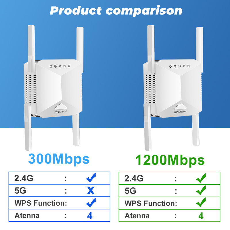 Wifi maģistrāles paplašinātāja signāla pastiprinātājs 1200 Eiropas, Lielbritānijas un Amerikas 5G maršrutētāja vadi bez maksas_voghion.com