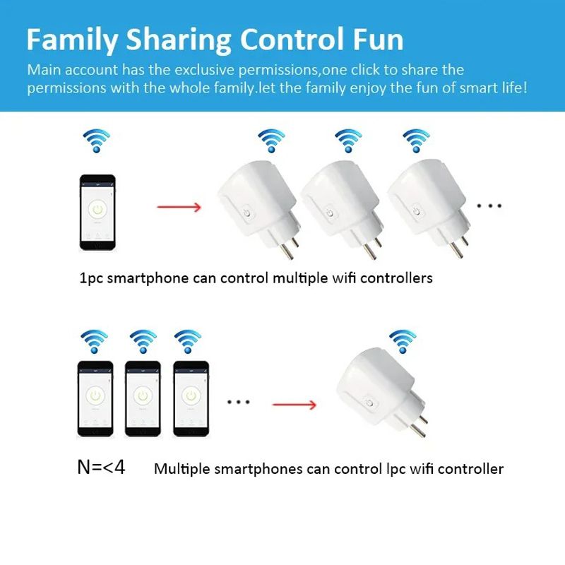Tuya Wifi Socket EU16A/20A Plug With Power Monitoring Smart Life APP Remote Control Support Google Assistant Alex_voghion.com