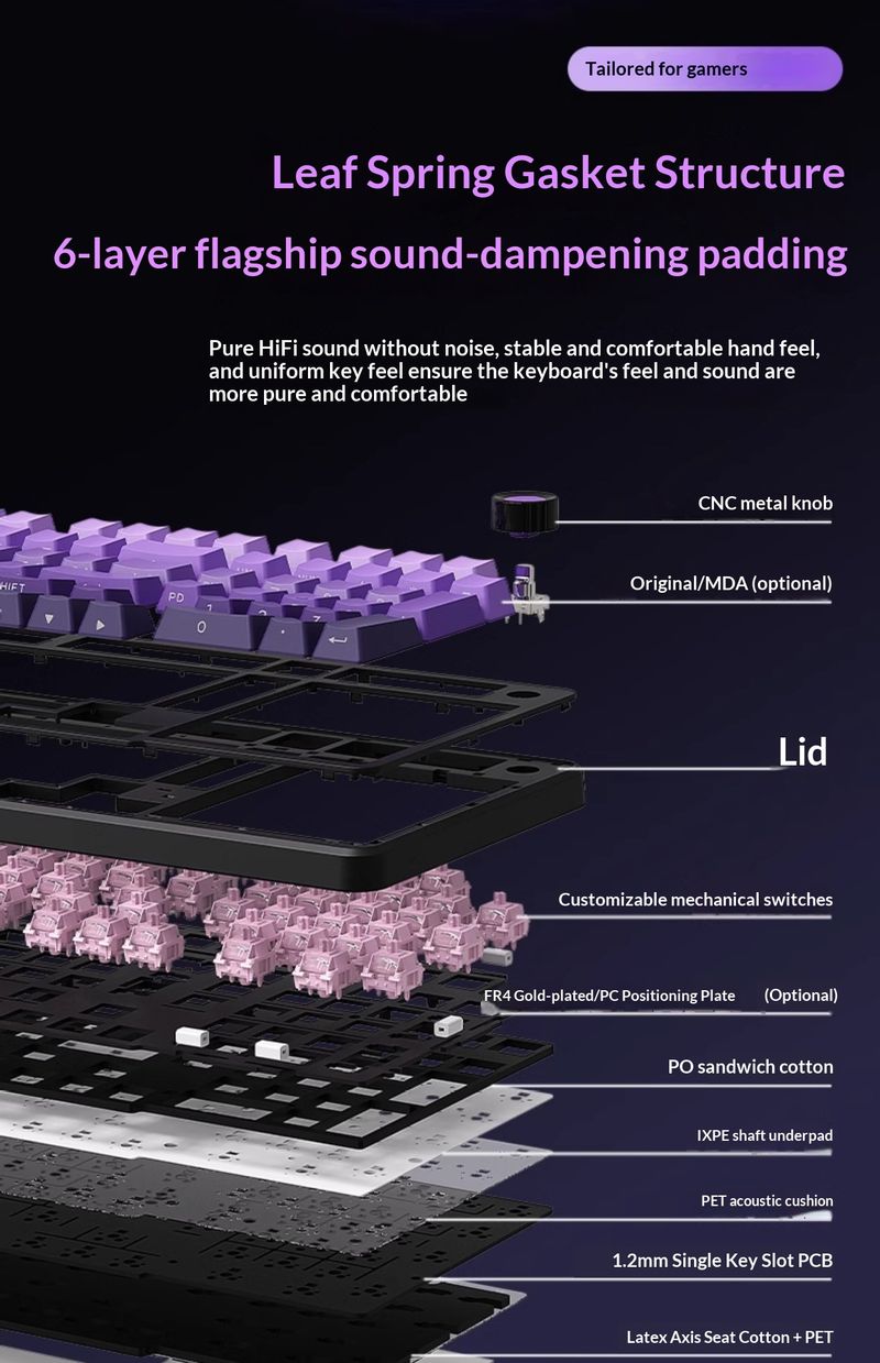 EWEADN GS98 Anpassbare kabellose mechanische Tastatur – Dreifachmodus (Bluetooth/Kabelgebunden/2,4 GHz) mit Hot-Swap-fähigen Ice Cream/Haiqing-Schaltern_voghion.com