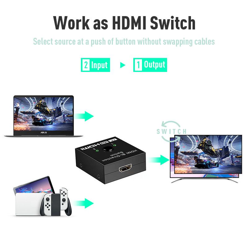 In Out HDMI 2.0 Bidirektionaler Schalter 4 * 2K Splitter Einer in Zwei_voghion.com