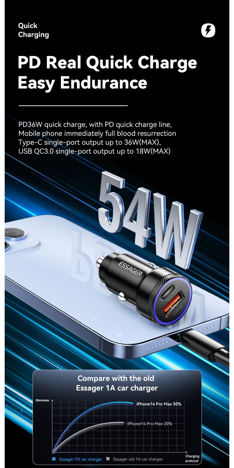 Essager 54W 5A Fast Charging Type C Chhug Chhug Tsu Tsu PD 3.0 SCP USB Car For Xiaomi Samsung Iphone Charger_voghion.com