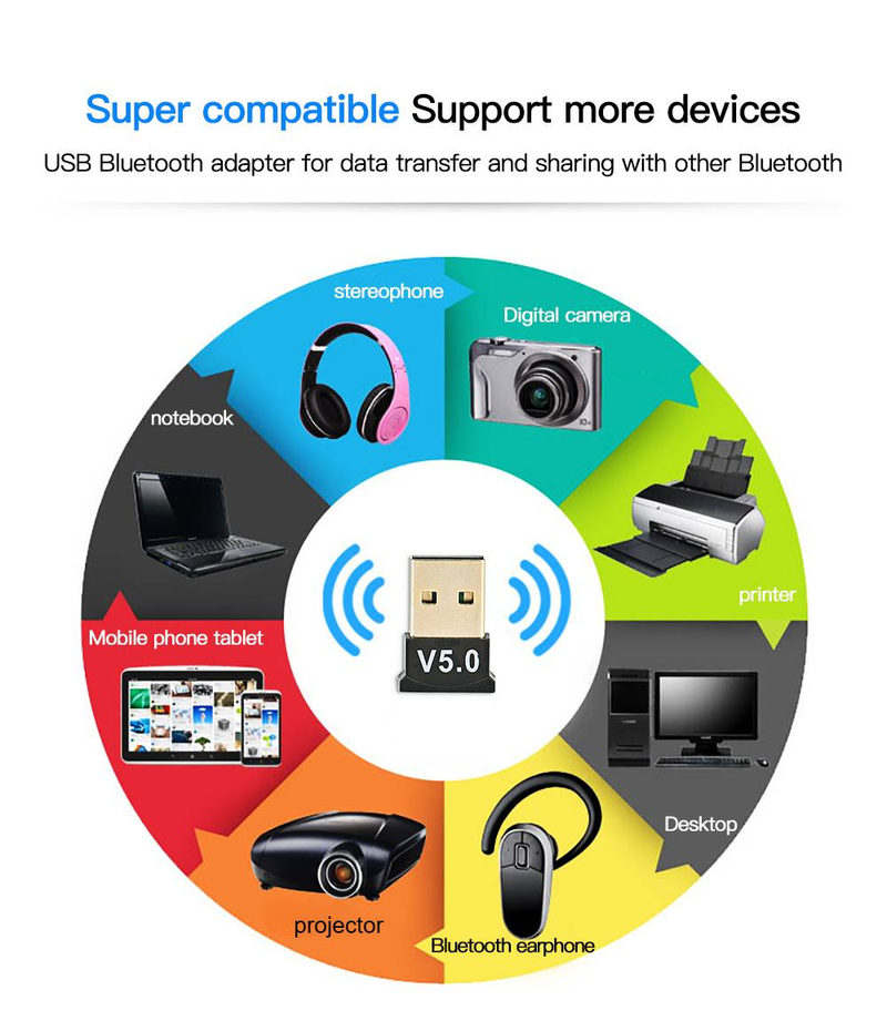 USB Bluetooth 5.0 Adapter Transmitter Bluetooth Receiver Audio Bluetooth Dongle Wireless USB Adapter For Computer PC Laptop C_voghion.com