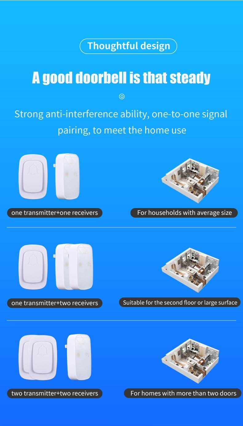 Kabellose intelligente Türklingel – Stromversorgung über eigene Stromversorgung, 38 Klingeltöne, 304 m Reichweite, IP55 wasserdicht, US/EU-Standard (Weiß, Modell 205)_voghion.com