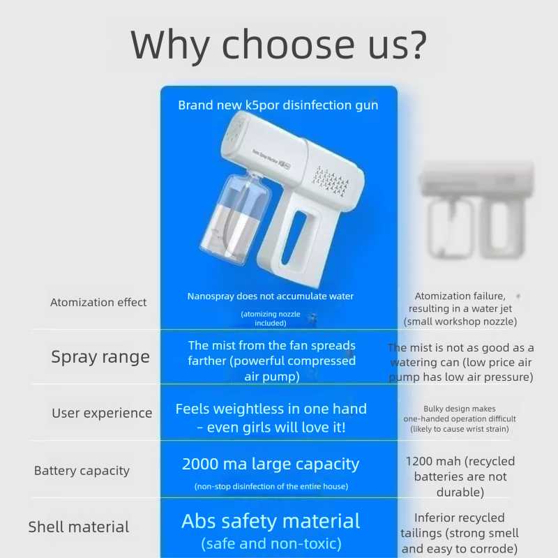 K5p Alcohol Spray Gun Blue Light Nano Electric Household Air Sterilization Express Atomizer Disinfection Machine_voghion.com