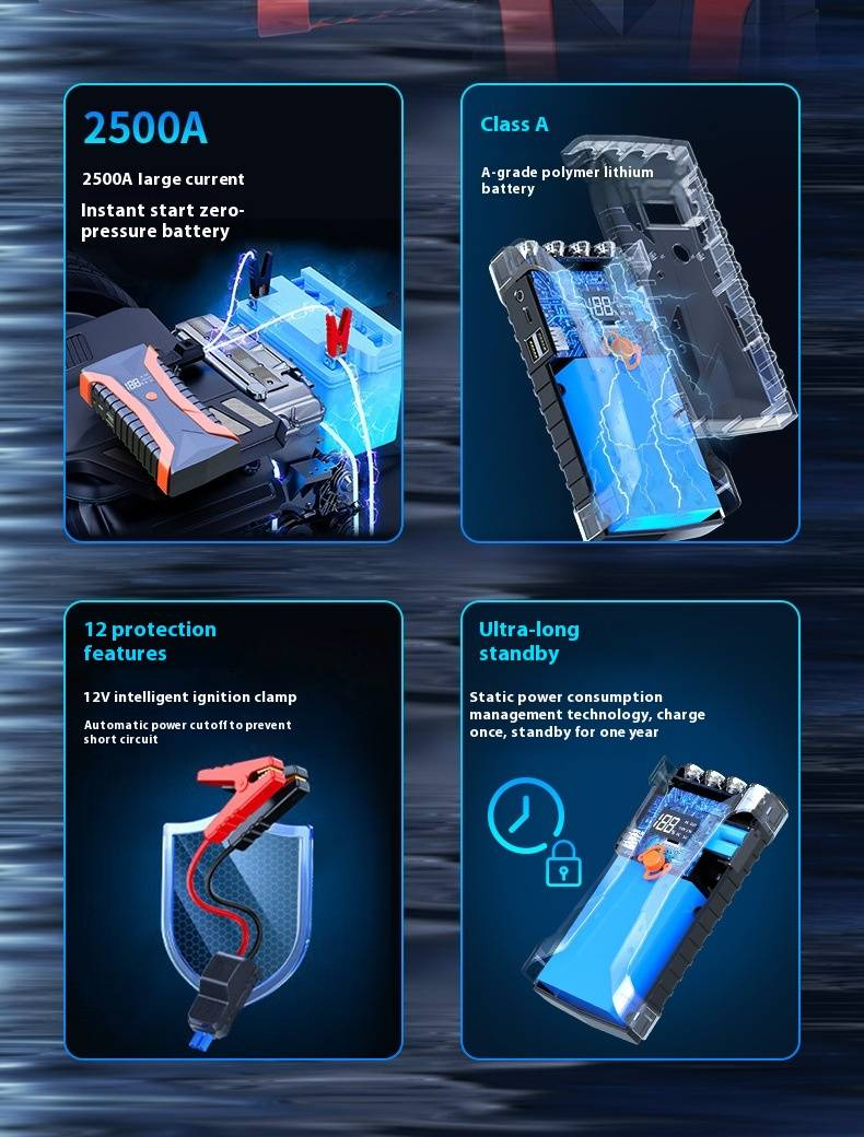 12V Portable Car Jump Starter - 300A Peak Current, Emergency Battery Booster With LED Light & USB Charger For All Vehicles (Red/Blue)_voghion.com