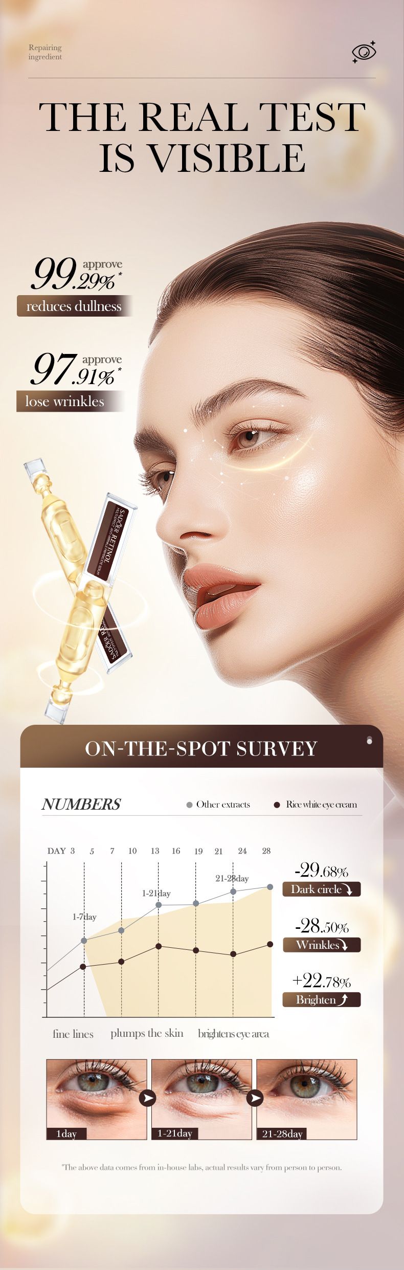Secondary Throwaway Serum SADOER Retinol Multi-effect Anti-Wrinkle Firming Secondary Throwaway Serum Eye_voghion.com