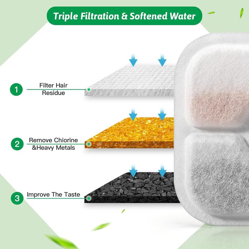 50 Pieces Pet Water Dispenser Filter Element Pet Filter Cotton Water Feeder Filter Element Cat And Dog Filter Sheet Coconut Shell Live_voghion.com