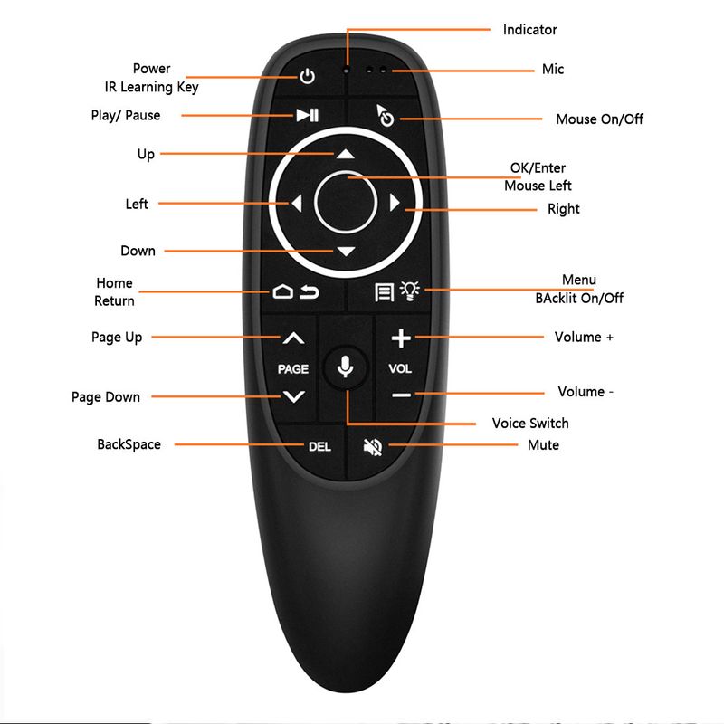 Souris volante avec gyroscope et détection corporelle, version Bluetooth, télécommande_voghion.com
