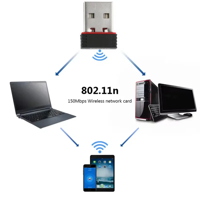 4R36S USB Dongle RTL8188 Wireless Network Cards OTG Type C Adapter Portable WiFi Receiver For R36H Handheld Game_voghion.com