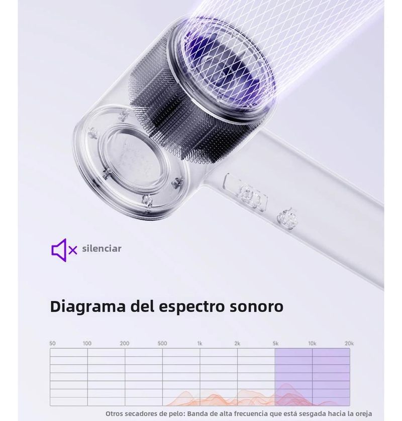 SUBORT R2 Asciugacapelli professionale ad alta velocità 26 m/s 1500 W 110000 giri/min Cura dei capelli Asciugatura rapida Ioni negativi con display LED_voghion.com