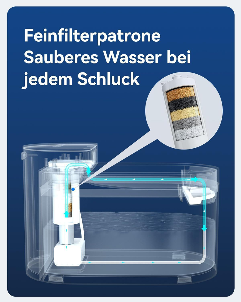 Automatischer intelligenter Trinkbrunnen für Katzen mit APP-Steuerung, 2,3 l, 5000 mAh Batteriebetrieb, 2300 ml, Gesundheitsbericht, 30 dB leise_voghion.com