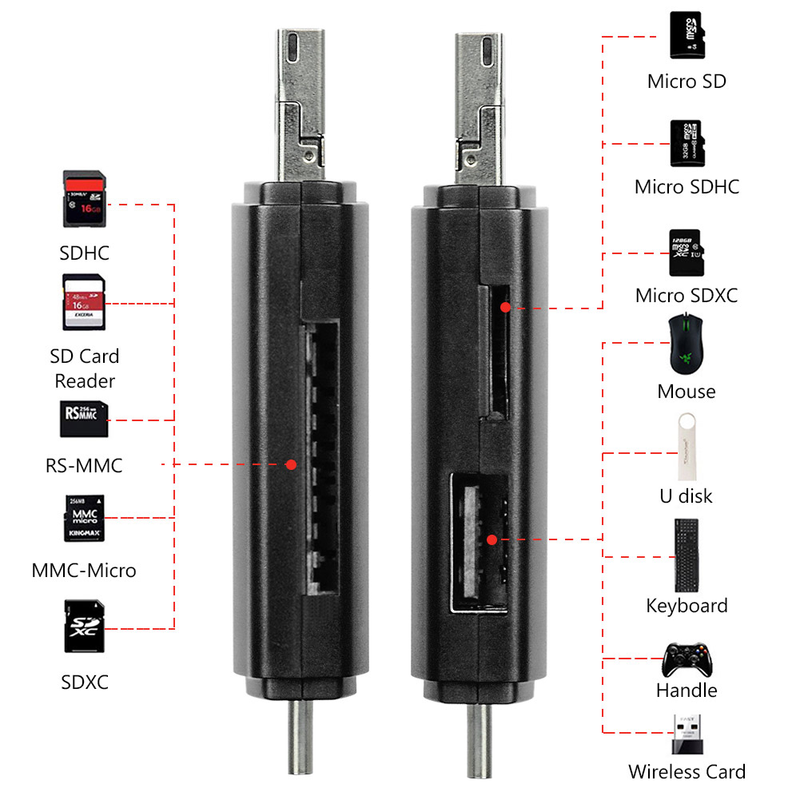 3-In-1 USB 2.0 Micro USB Type Usb C Memory Card Reader OTG SD/TF SDHC/SDXC/Micro SD/Micro SDHC/Micro SDXC/MMC Flash Card Reader_voghion.com
