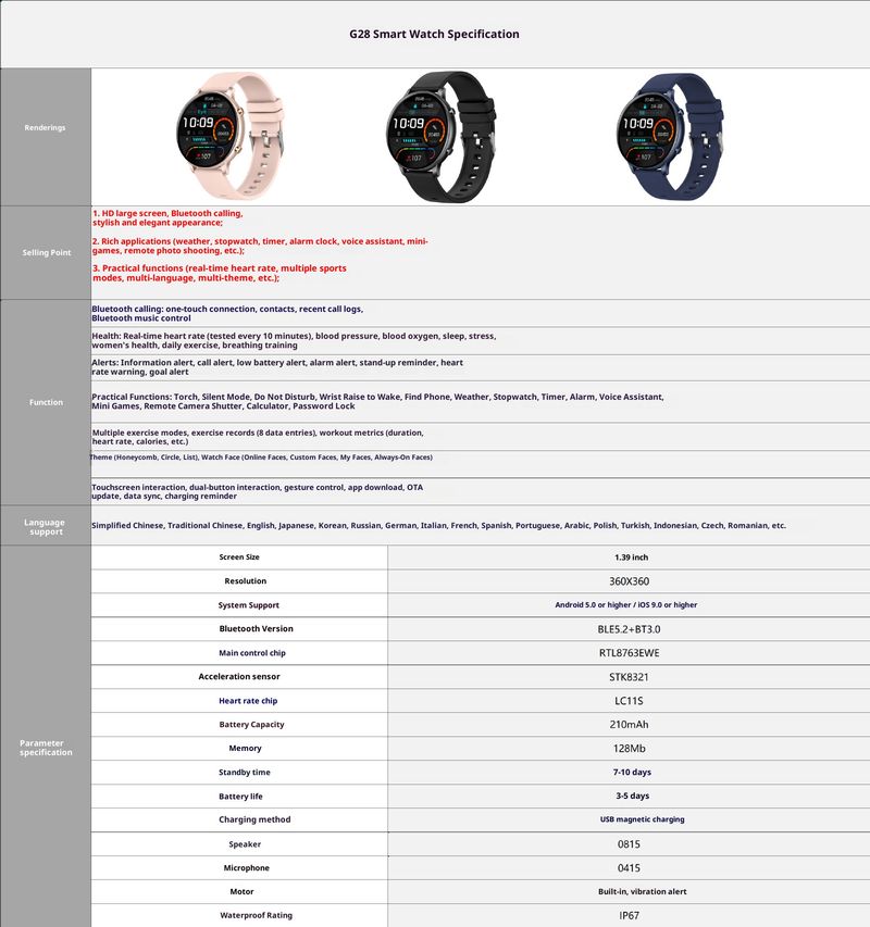 G28 Smart Watch With Bluetooth Calling, Heart Rate & Blood Pressure Monitor, Sleep Tracking, Step Counter, IP67 Waterproof,_voghion.com