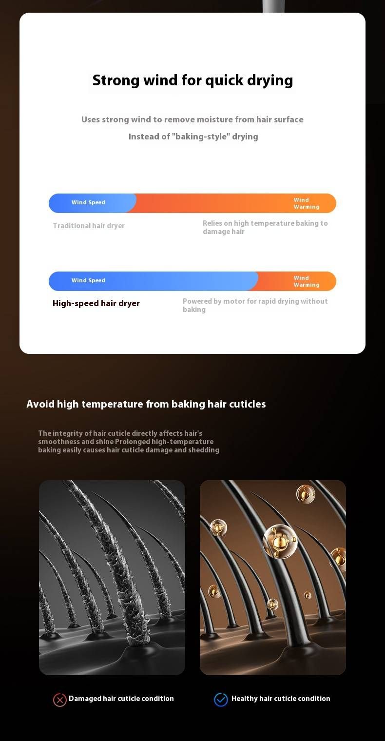 Asciugacapelli ionico professionale - Motore brushless da 1600 W, 3 impostazioni di velocità e calore, getto d'aria fredda, terapia con luce blu e protezione dal surriscaldamento_voghion.com