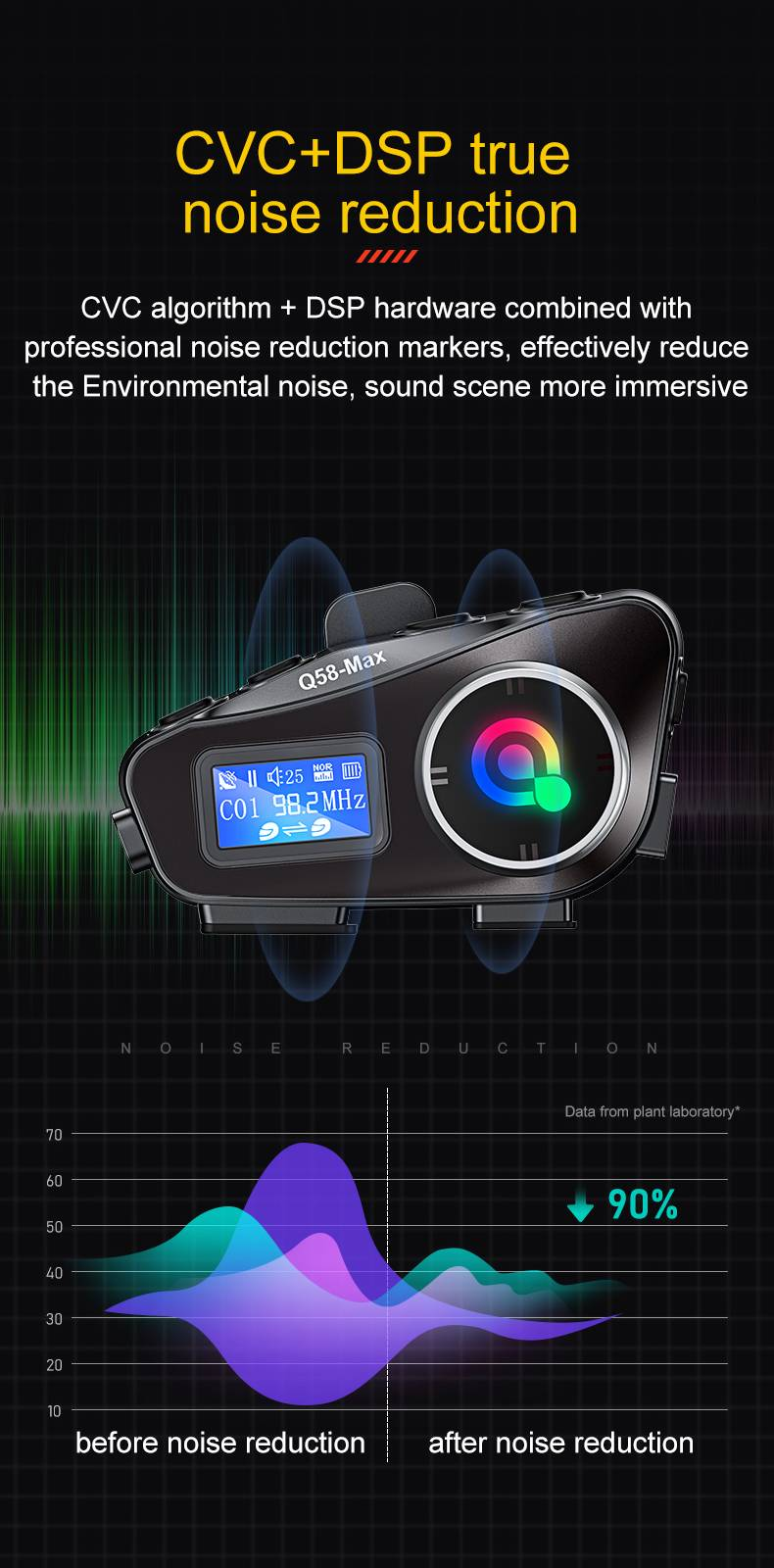 Bluetooth MP3 Mi zenemegosztás LCD kijelzős FM interkom sisakrostélyos headset_voghion.com