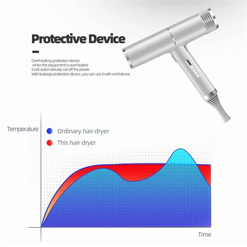 Infrared Negative Professional Ionic Blow Dryer Hot&Cold Wind Salon Styler Tool Hair Electric Drier Blower er_voghion.com
