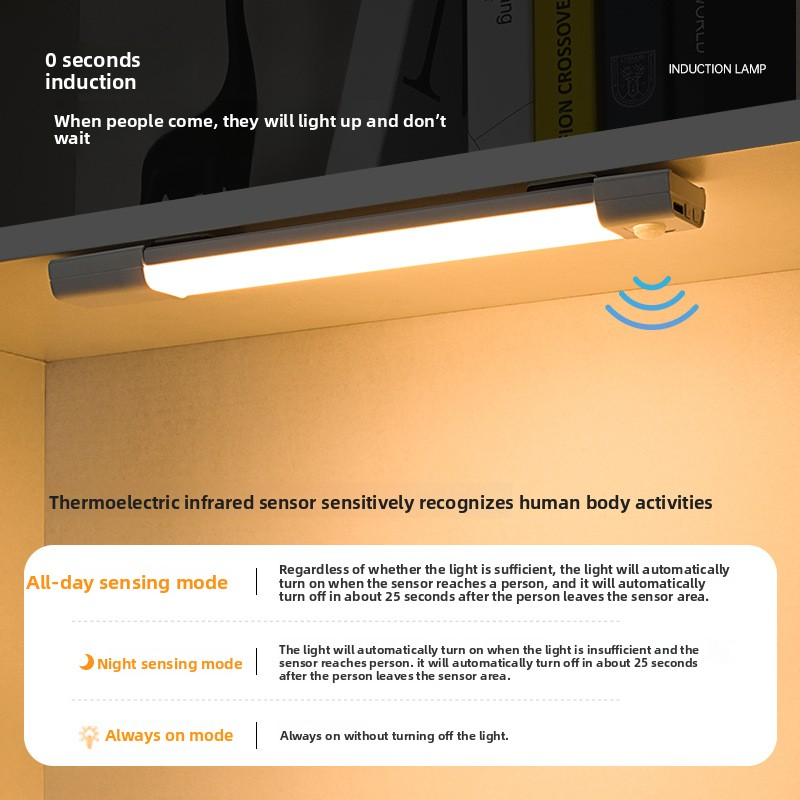 Smart Motion Sensor LED Strip Light – Wireless Magnetic & Self-Adhesive, Rechargeable For Cabinets, Wardrobes, Closets (Adjustable Brightness)_voghion.com