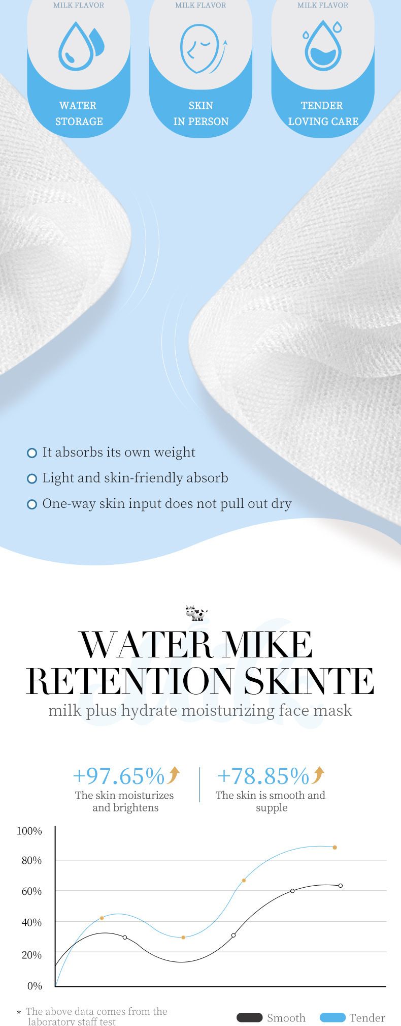 SADOER Milk Double Moisturizing Moisturizing Mask 25g * 1 Piece, Nourishing Skin, Moisturizing And Rejuvenating Mask_voghion.com