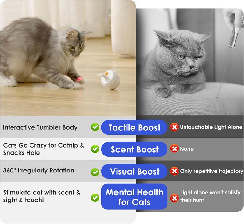 Automatisches interaktives Laserspielzeug für Katzen – selbstbalancierender, 360°-Auto-Spin-Laserpointer mit Katzenminzenloch, dreifach sensorisch – Sehen, Riechen und Tasten für Kätzchen_voghion.com