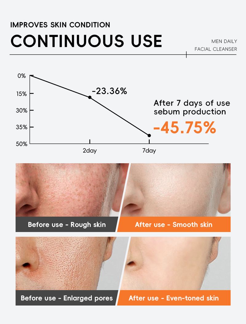 Nuevo Limpiador Facial para Hombre 50g Limpiador Facial Refrescante Limpia e Hidrata el Rostro_voghion.com