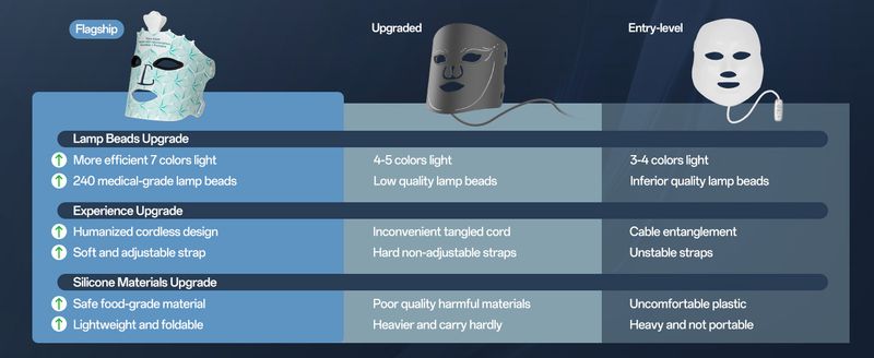 Red Light Mask For Face - 7 Colors Red Light Mask, Facial Skin Care At Home, Cordless, Ergonomic Design And Rechargeable For Home - Green_voghion.com