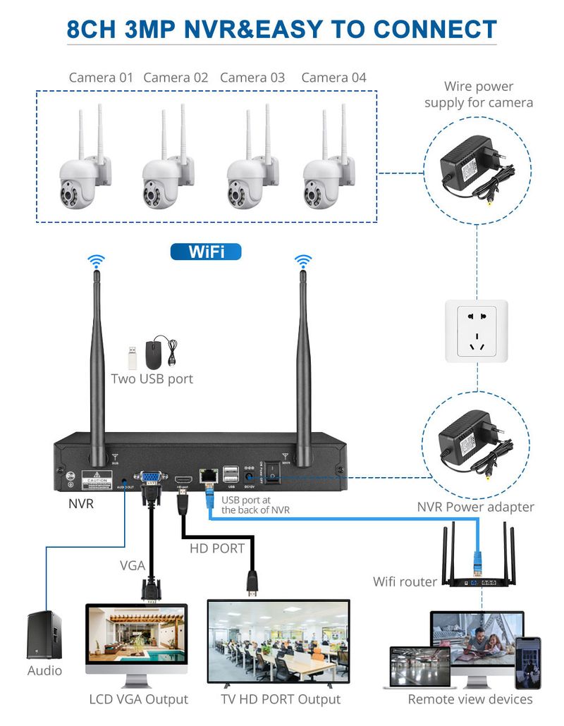 WiFi NVR PTZ Camera System - 360° Wireless Outdoor Security Kit With Mobile App Control & Color Night Vision (Remote Surveillance Package)_voghion.com