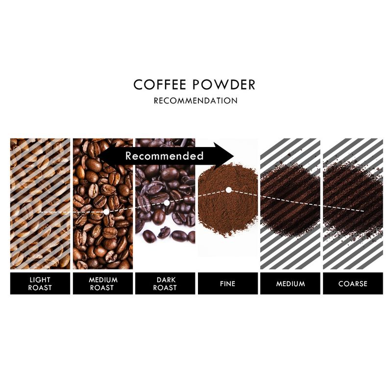 Accesorios compatibles Duoqu Kusi Reutilizable Cápsula de café Conversión Soporte para cápsulas de polvo Dolce Gusto_voghion.com