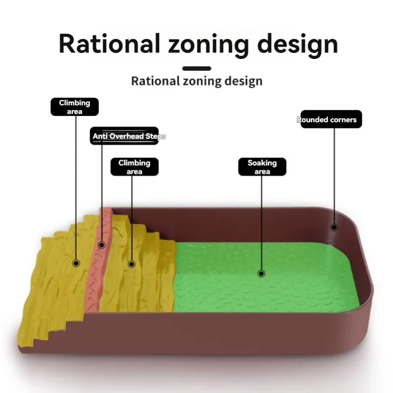 Reptile Slope Water Bowl And Plate Reptile Bath Pool Feeding Plate Slope Aquarium Decoration Gecko Snake Turtle Lizard Bath_voghion.com