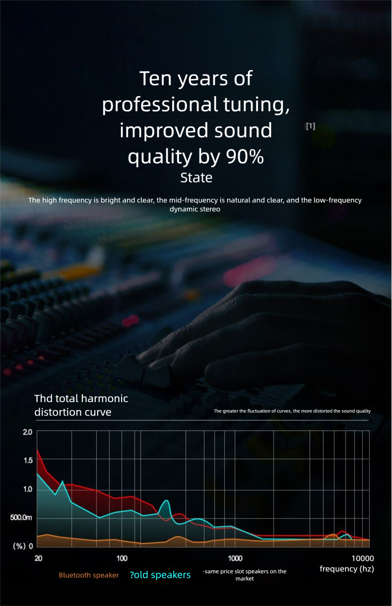 Versione di fascia alta Mecha Piccolo cannone Fantastiche luci colorate Subwoofer ricaricabile Internet domestico Celebrità Wireless_voghion.com