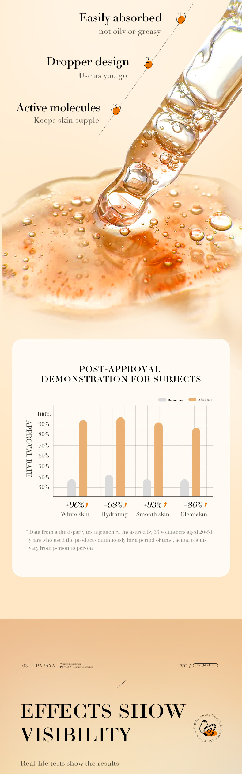 Papaya Vitamin BIOAOUA C Aufhellende und pflegende Essenz_voghion.com