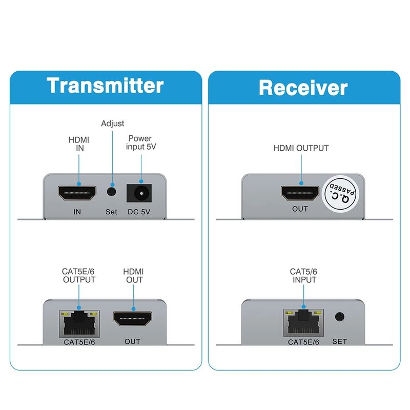 Przedłużacz HDMI Nadajnik Odbiornik HDMI 50m/164ft Przez Ethernet CAT5E/6 Port RJ45 z pętlą HDMI dla PC HDTV_voghion.com