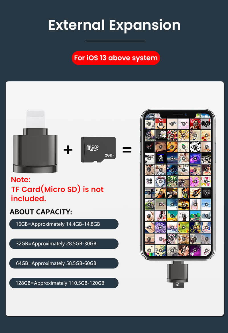 Kaart iPhone-lezer Micro SD TF-kaartlezeradapter voor iOS 13 Boven systeem Externe OTG-geheugenkaartlezer voor_voghion.com