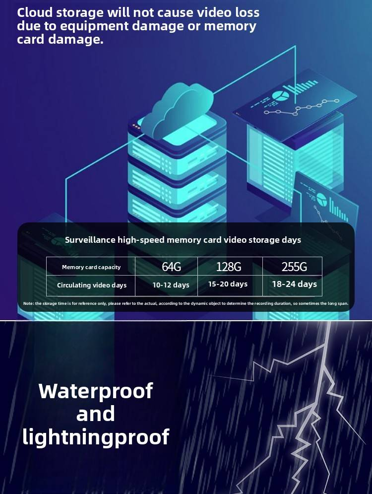 Solar Wireless Security Camera - 360° Panoramic View With AI Motion Detection (No Blind Spots Night Vision Mobile Remote Viewing IP66 Weatherproof)_voghion.com